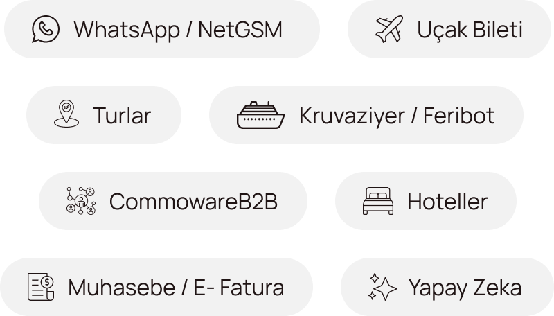 Çözümler <span>-></span> Entegrasyonlar