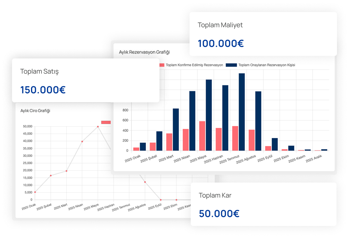 Raporlarınızla acentenizin satışını takip edin.