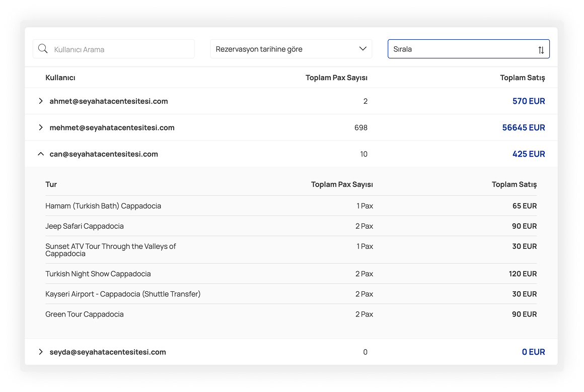 Ekibinizin yaptığı satışları raporlayın ve takip edin.